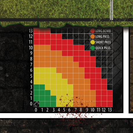 FLG Blood Bowl Grass Pitch Mat