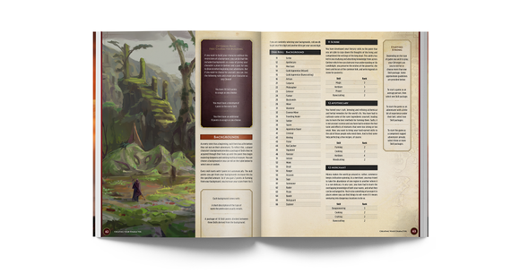 RuneScape Kingdoms: The Roleplaying Game